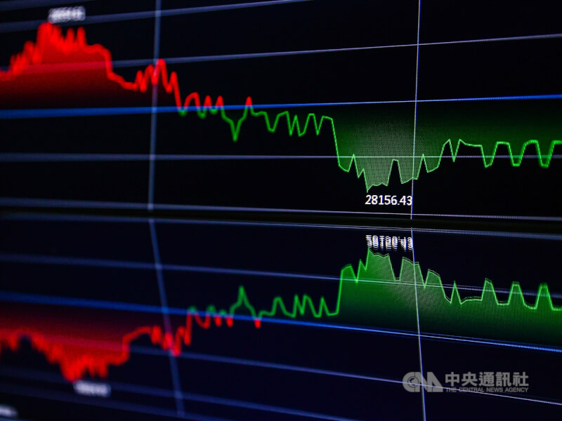 本週台股下跌581.94點。（中央社檔案照片）
