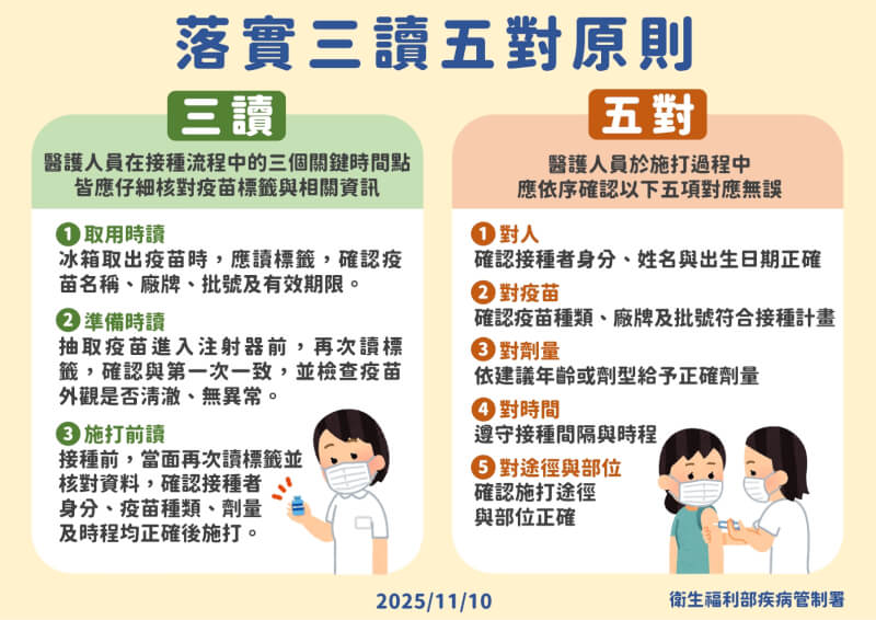 （疾管署提供）