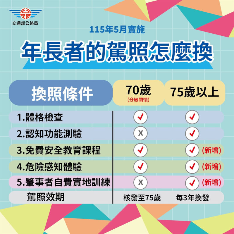 （圖取自facebook.com/motc.gov.tw）