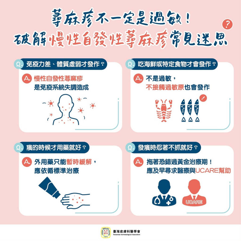 台灣皮膚科醫學破解慢性自發性蕁麻疹相關常見迷思，包含蕁麻疹不一定是過敏，外用藥只能暫時緩解，需要尋求專業協助等。（皮膚科醫學會提供）中央社記者曾以寧傳真　114年11月12日