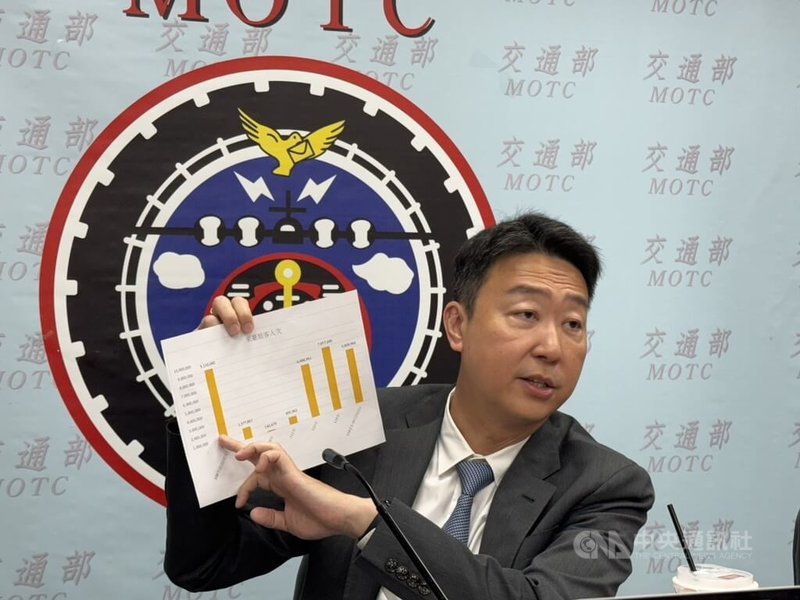 針對2026年帶動旅客在平日出遊方案，交通部長陳世凱（圖）13日表示，明年觀光署將推優惠方案，包括平日的國旅補助、國民生日禮金、企業員工旅遊補助、旅行業招攬國外旅客等。中央社記者余曉涵攝　114年11月13日