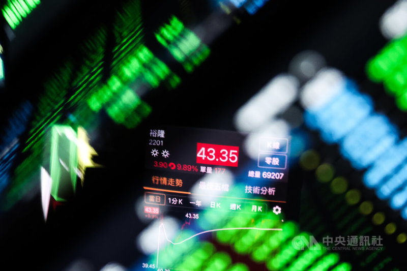 美股重挫,台股14日開低震盪,盤中下挫520點,摜破27400點關卡,終場收在27397.5點,下跌506.06點,跌幅1.81%,失守5日線、10日線及月線等均線,成交值降至新台幣5881.33億元。傳產走勢撐盤,裕隆收漲停43.35元。中央社記者吳家昇攝 114年11月14日