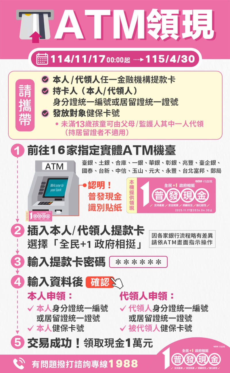 普發一萬現金ATM領現操作流程。（圖取自財政部網頁mof.gov.tw）