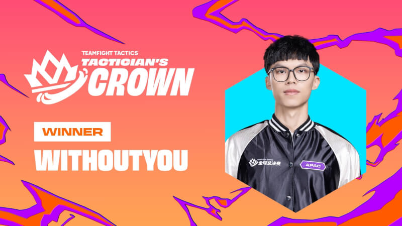電競「聯盟戰棋」棋手皇冠盃決賽，台灣選手WithoutYou繳出亮眼表現，技壓全場摘下世界冠軍。（圖取自facebook.com/TFTTW）