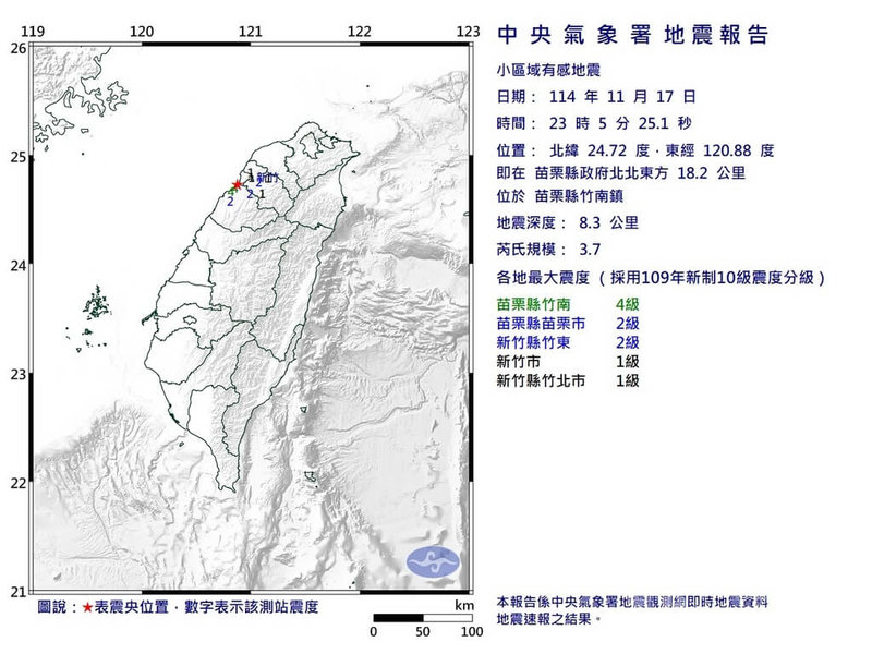 苗栗縣竹南地區17日深夜到18日連續發生地震,不少民眾嚇壞,幸無災情發生。圖為交通部中央氣象署地震報告。(取自中央氣象署)中央社記者管瑞平傳真 114年11月18日