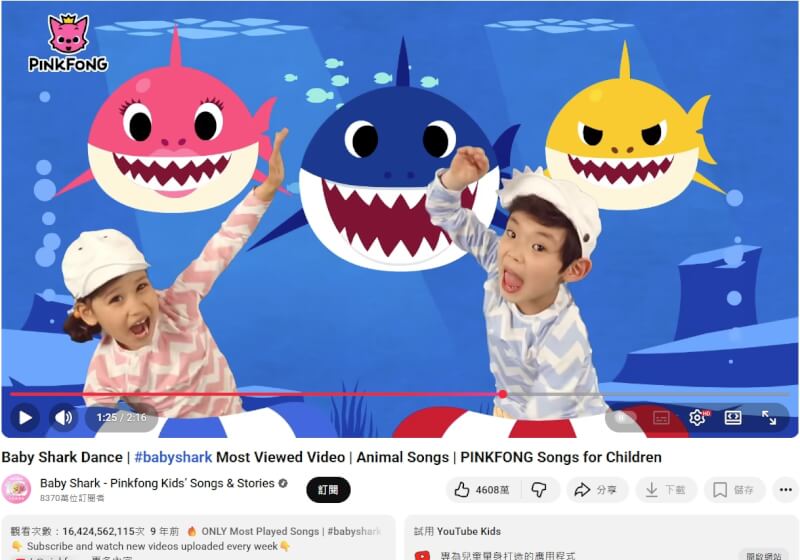 「鯊魚寶寶」在YouTube上的觀看次數已超過160億次，是觀看次數最多的影片。（圖取自Baby Shark - Pinkfong Kids’ Songs & Stories YouTube頻道網頁）