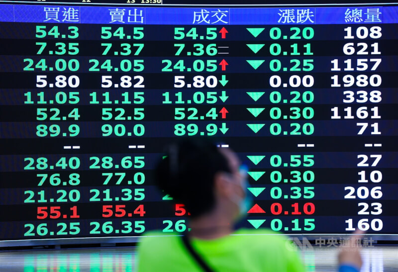 台股示意圖。（中央社檔案照片）