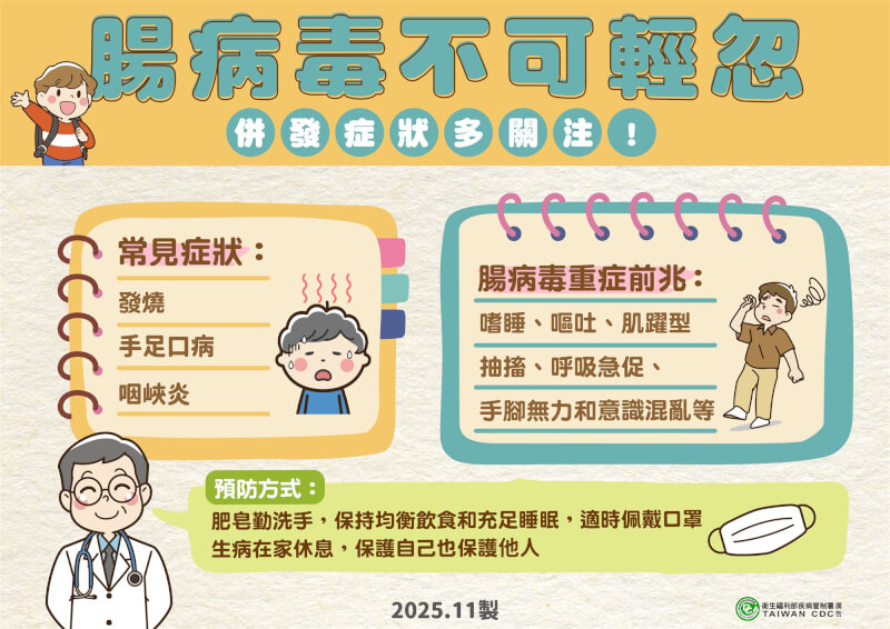 （疾管署提供）