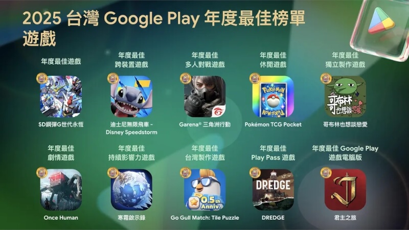Google Play 2025年台灣年度最佳遊戲榜單。（圖取自Google官方部落格網頁blog.google）