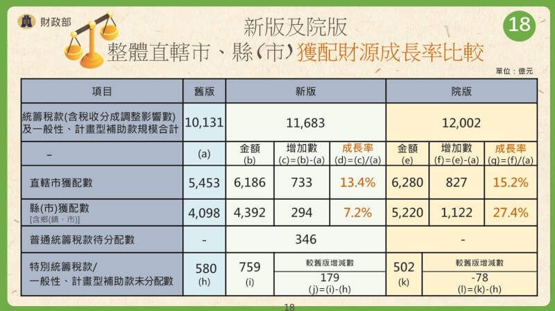 （行政院提供）