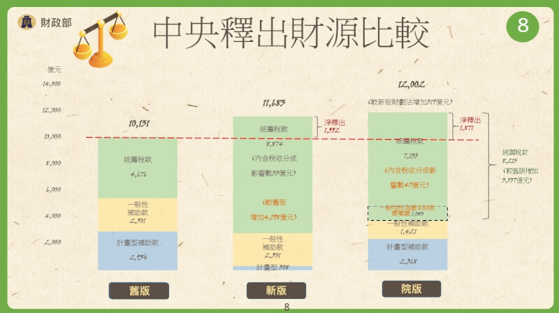 （行政院提供）