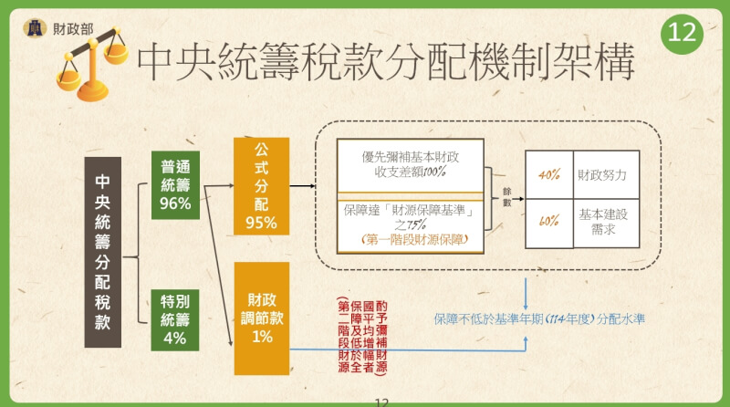 （行政院提供）
