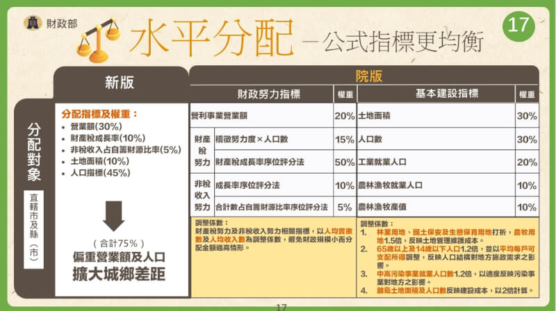 （行政院提供）