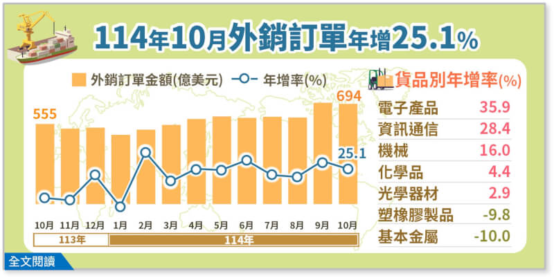 (圖取自經濟部網頁moea.gov.tw)