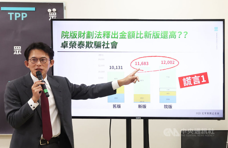 行政院會20日通過院版財劃法修法，預計整體挹注地方經費將達新台幣1兆2002億元，創歷年新高。台灣民眾黨立法院黨團21日上午舉行記者會，總召黃國昌（圖）表示，待政院版草案送來立法院，民眾黨團將要求退回。中央社記者趙世勳攝　114年11月21日