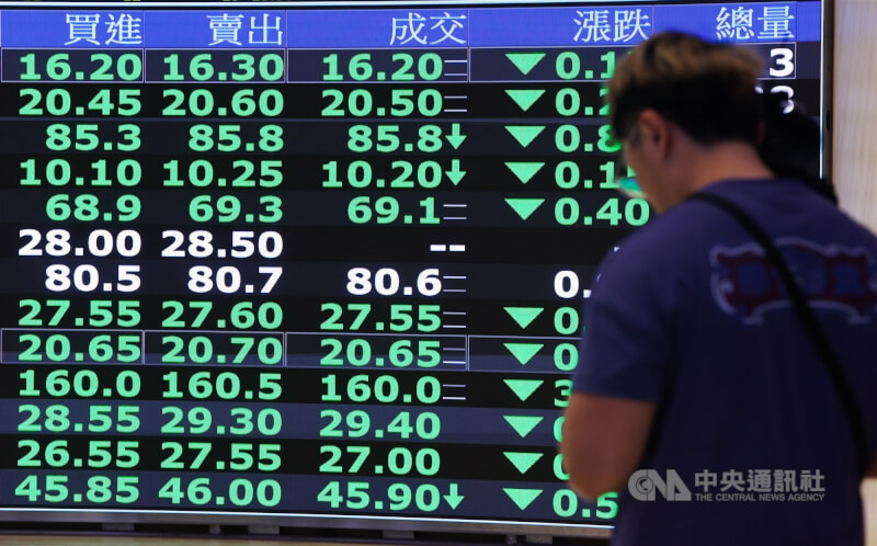 台股21日開低走低，盤中重挫逾1000點。（中央社檔案照片）