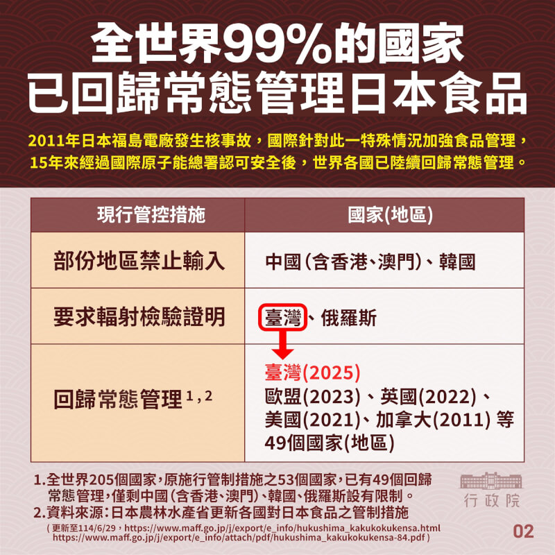 （食藥署提供）