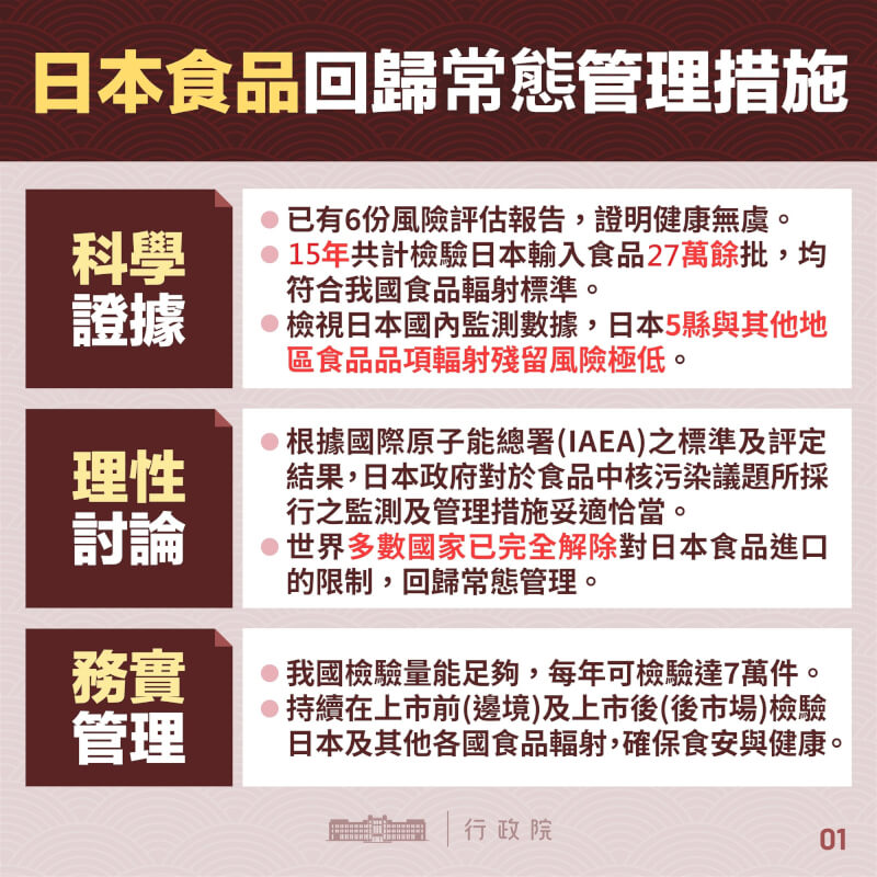 （食藥署提供）