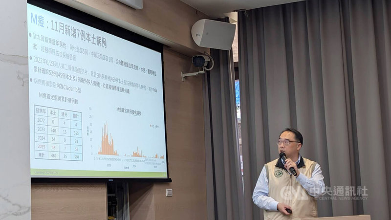 衛生福利部疾病管制署疫情中心主任郭宏偉（圖）25日在例行疫情週報表示，國內11月新增7例M痘確定病例，皆為本國籍青壯年男性，分別為北部5例、中部及南部各1例。中央社記者曾以寧攝　114年11月25日