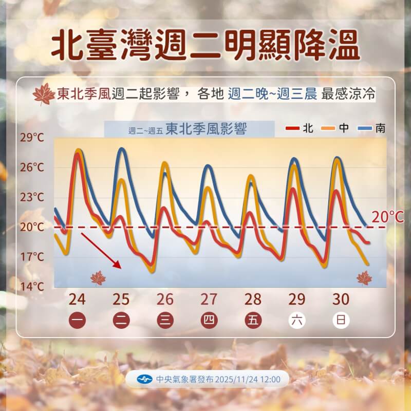 （圖取自facebook.com/cwa.weather）