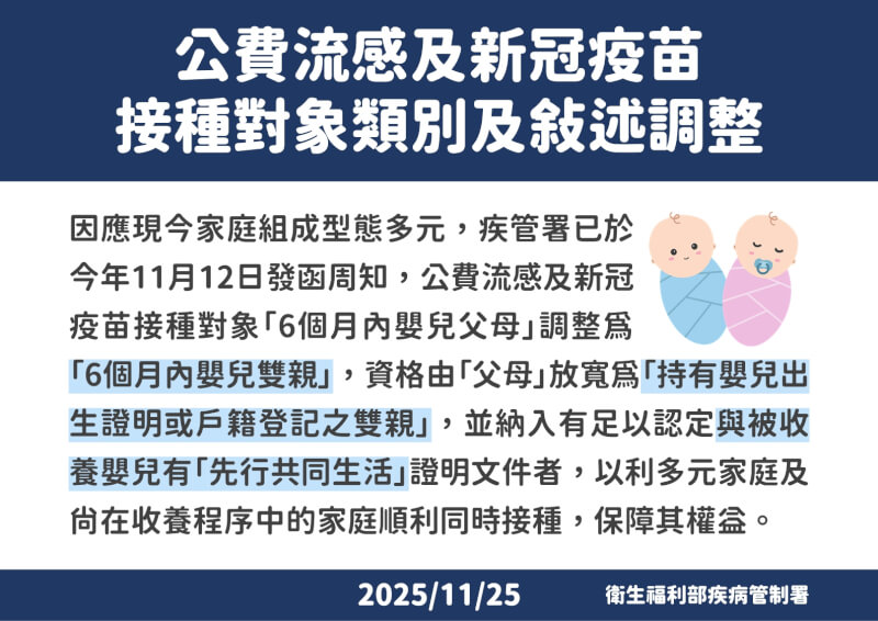 （疾管署提供）