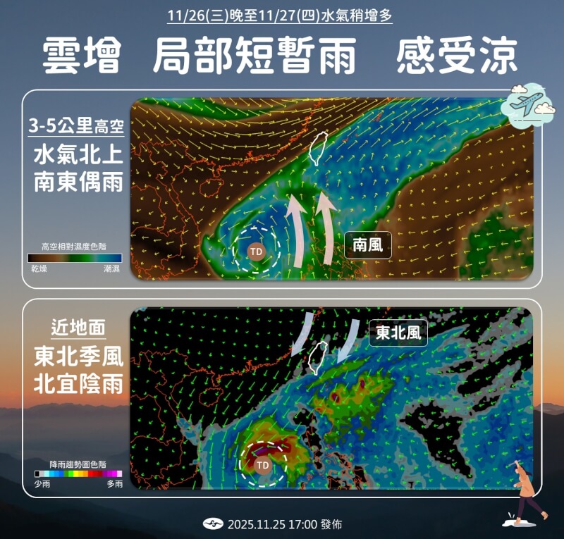 氣象署表示,26日晚間起台灣附近水氣增加,27日另一波東北季風增強、影響,桃園以北、東半部地區及恆春半島有局部短暫雨。(圖取自facebook.com/cwa.weather)
