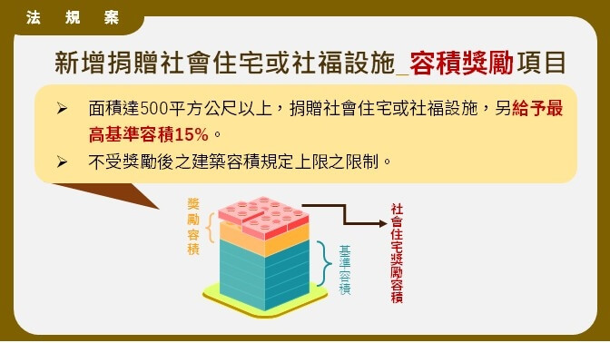 危老條例將於2027年5月31日屆期，內政部27日提出修法4大方向。（內政部提供）