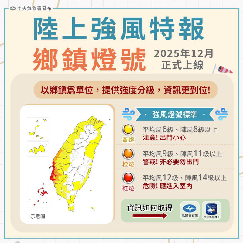 陸上強風特報將以鄉鎮為單位提供強度分級。（圖取自facebook.com/cwa.weather）