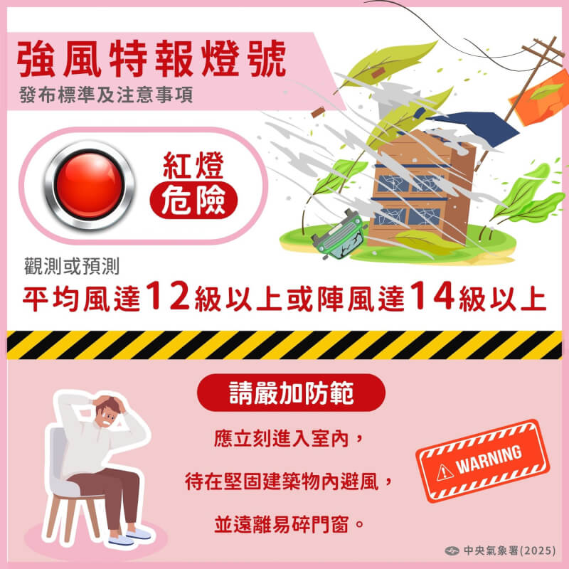 （圖取自facebook.com/cwa.weather）