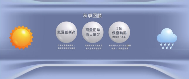 （圖取自氣象署網站網頁cwa.gov.tw）