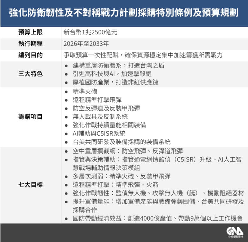 （中央社製圖）