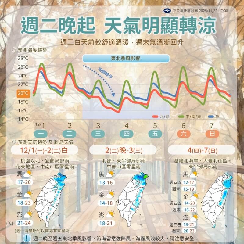 （圖取自facebook.com/cwa.weather）