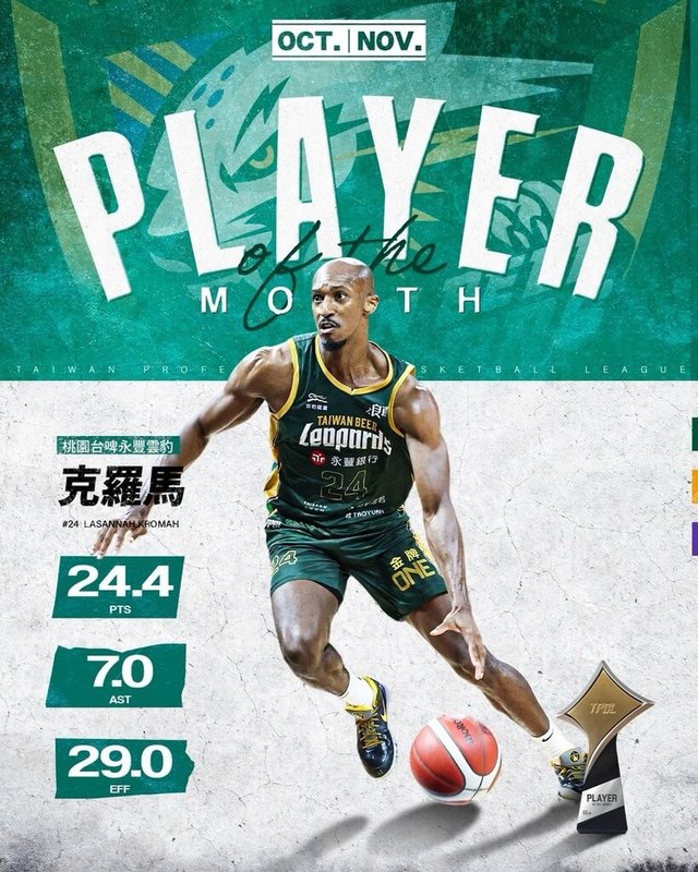效力於台灣職業籃球大聯盟（TPBL）桃園台啤永豐雲豹的洋將克羅馬（Lasannah Kromah），30日獲得TPBL公布的單月最佳外援獎項。（TPBL提供）中央社記者黎建忠傳真　114年11月30日