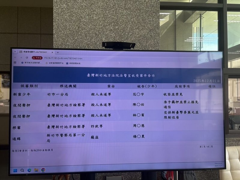 新竹市都城隍廟商圈17歲工讀生日前遭攻擊致臟器外露，搶救後保住性命；經查，疑因被害人積欠陳姓男子債務，陳男與7名共犯前往被害人打工處討債，新竹地檢署聲押涉案2人，檢方1日表示，陳姓男子准押禁見、林姓男子則以新台幣3萬元交保並限制住居。（讀者提供）中央社記者郭宣彣傳真　114年12月1日