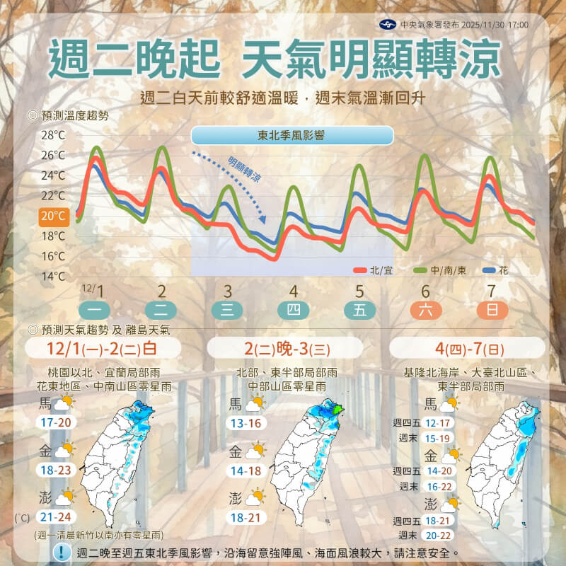 (圖取自facebook.com/cwa.weather)