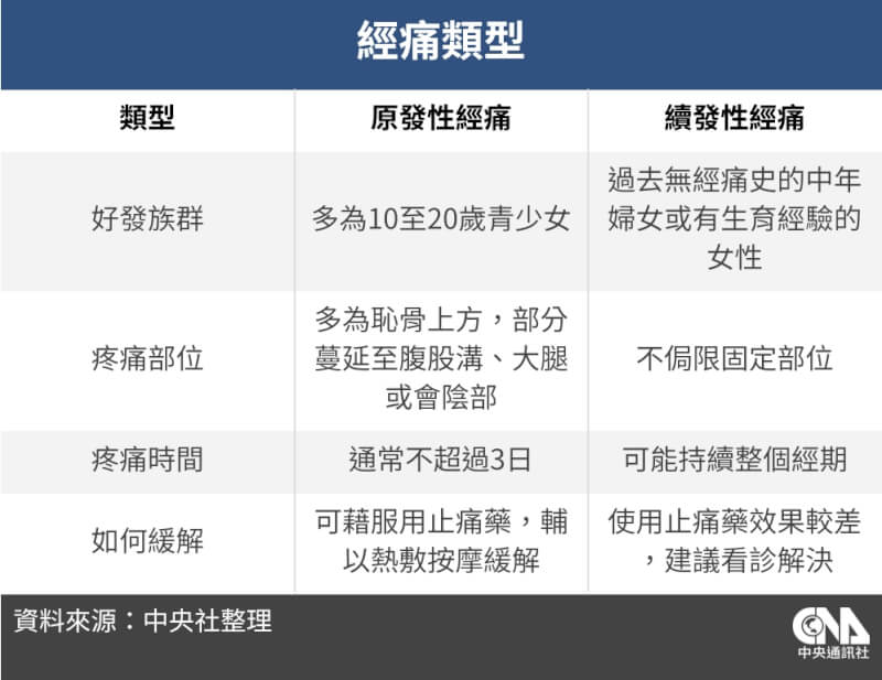 （中央社製圖）
