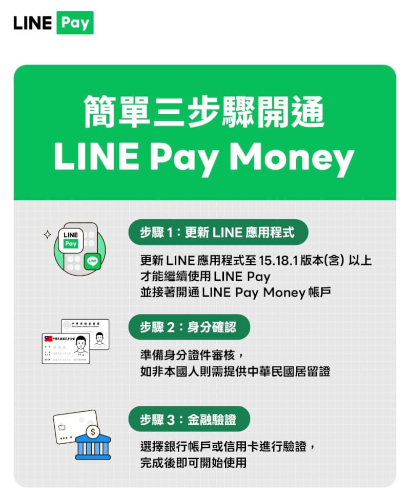 （圖取自facebook.com/linepaytw）