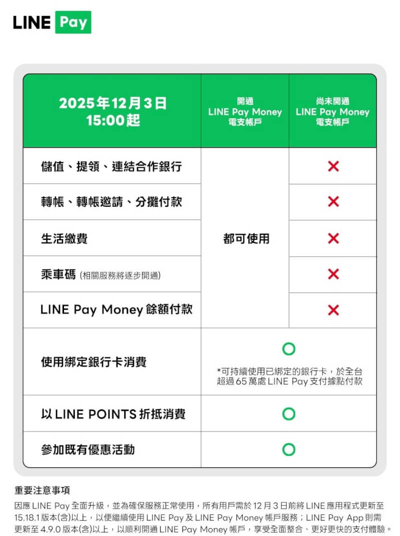 （圖取自facebook.com/linepaytw）