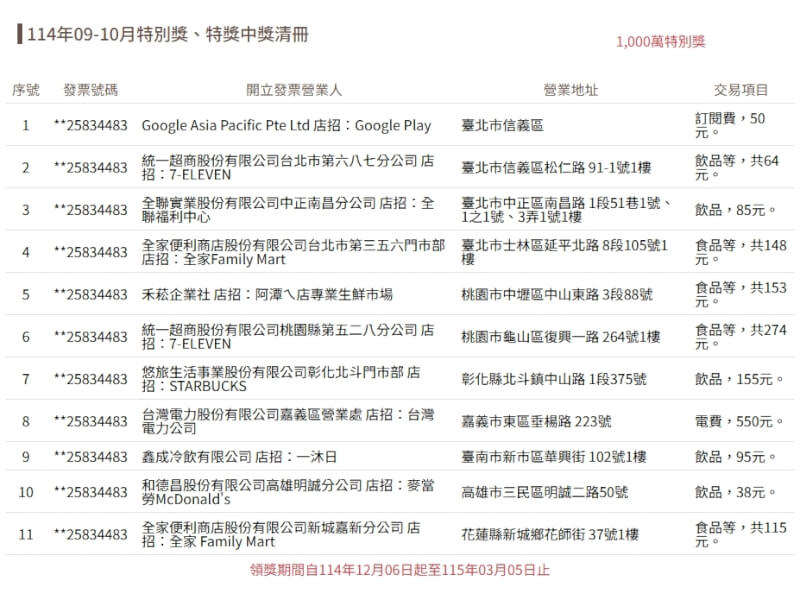 統一發票114年9、10月期1000萬元特別獎中獎清冊。（圖取自財政部稅務入口網頁invoice.etax.nat.gov.tw）