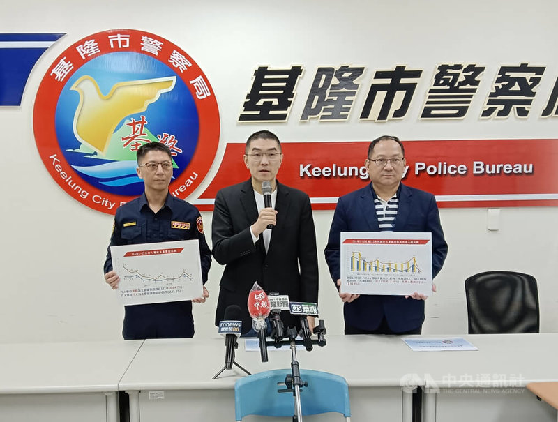 據基隆市警察局統計，1日至5日，基隆市4件行人交通事故，均為車輛駕駛人行近行人穿越道未暫停讓行人先行所致；市長謝國樑（中）7日在市警局舉行記者會表示，市府會持續強化「停讓行人」執法與宣導。中央社記者王朝鈺攝　114年12月7日