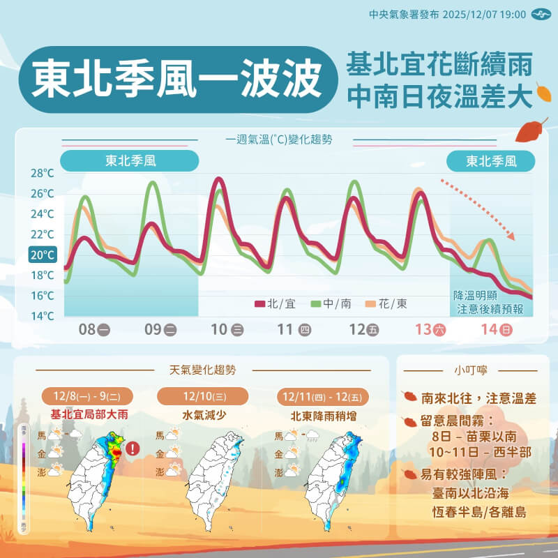 （圖取自facebook.com/cwa.weather）