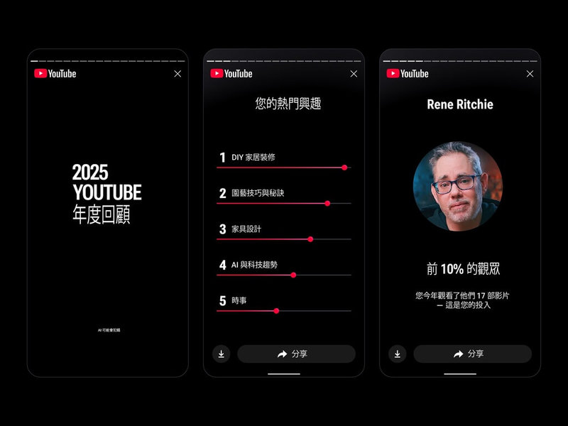 影音平台YouTube 9日宣布推出Recap個人化功能，幫使用者整理出今年最常觀看的頻道、最感興趣的主題等12種不同內容。（YouTube提供）中央社記者吳家豪傳真 114年12月9日