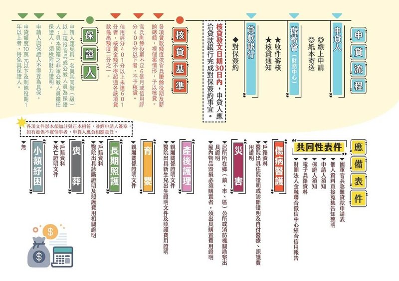 國防部將開辦「國軍官兵急難貸款」,紓解官兵臨急財務需求。(國防部提供)中央社記者吳書緯傳真 114年12月10日