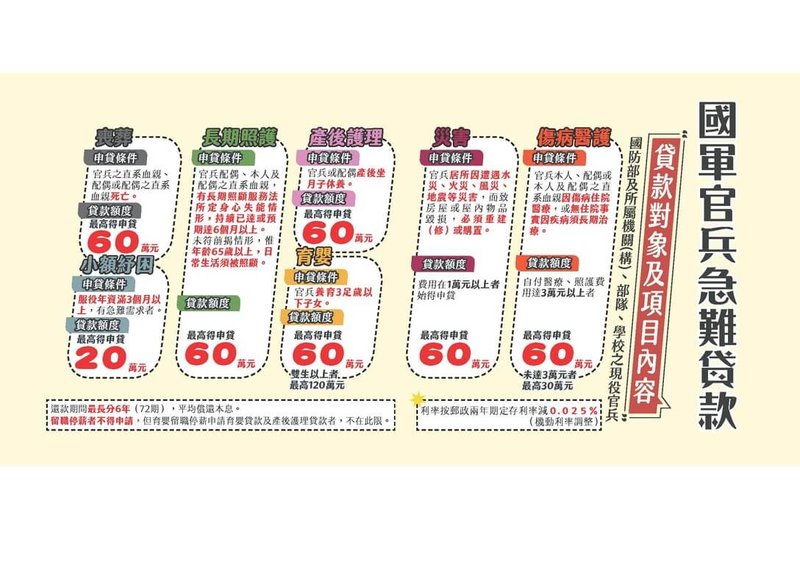 國防部將開辦「國軍官兵急難貸款」，紓解官兵臨急財務需求。（國防部提供）中央社記者吳書緯傳真 114年12月10日