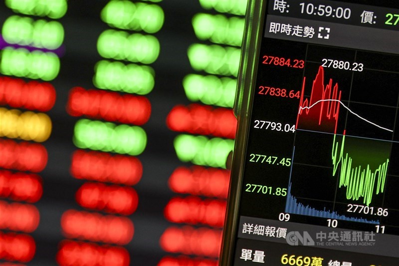 美國聯邦準備理事會（Fed）正在舉行貨幣政策會議，市場靜待結果出爐，美股主要指數多收低，台股恐受觀望氣氛影響；圖為台股看盤畫面。（中央社檔案照片）