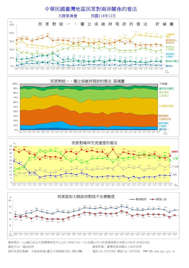 (圖取自陸委會網頁mac.gov.tw)