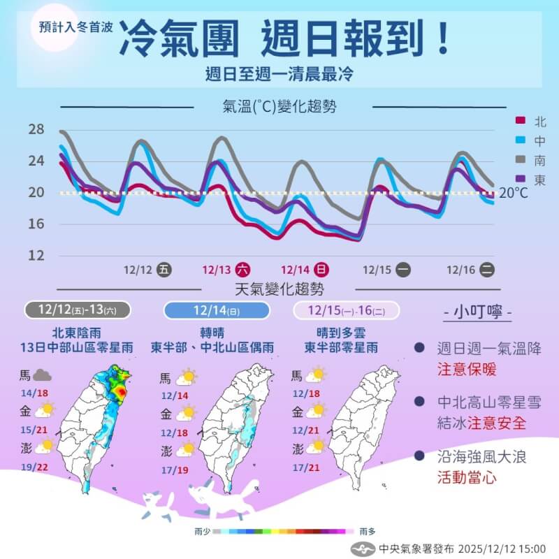 中央氣象署指出，大陸冷氣團13日晚間起南下。（圖取自facebook.com/cwa.weather）