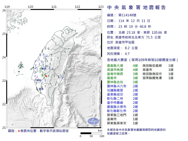 高雄市甲仙區11日晚間11時19分發生芮氏規模4.7地震。（圖取自中央氣象署網頁cwa.gov.tw）