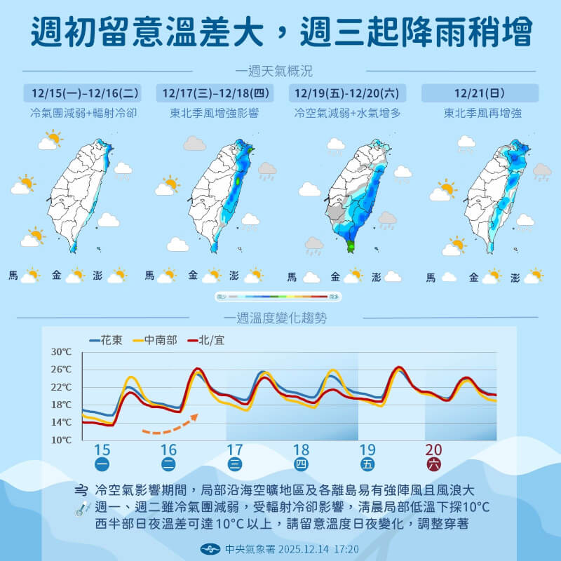 (圖取自facebook.com/cwa.weather)