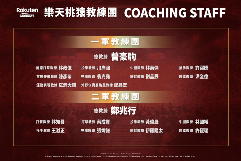 (圖取自facebook.com/RakutenMonkeys.official)